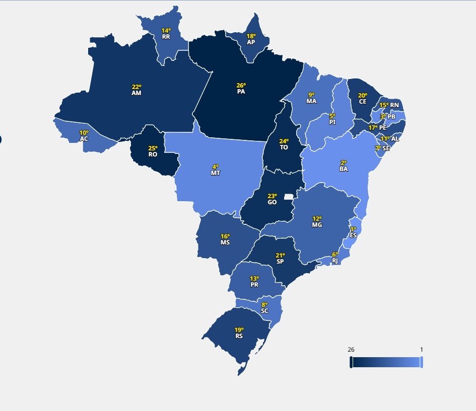 Levantamento aponta que o Acre figura entre os 10 estados que mais cresceram economicamente nos últimos três anos